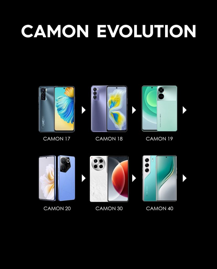 The Camon Story: A legacy of innovation