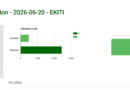 Ekiti election: INEC begins upload of results on IReV