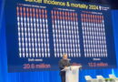 Cancer cases set to rise 67% by 2050 — GLOBOCAN