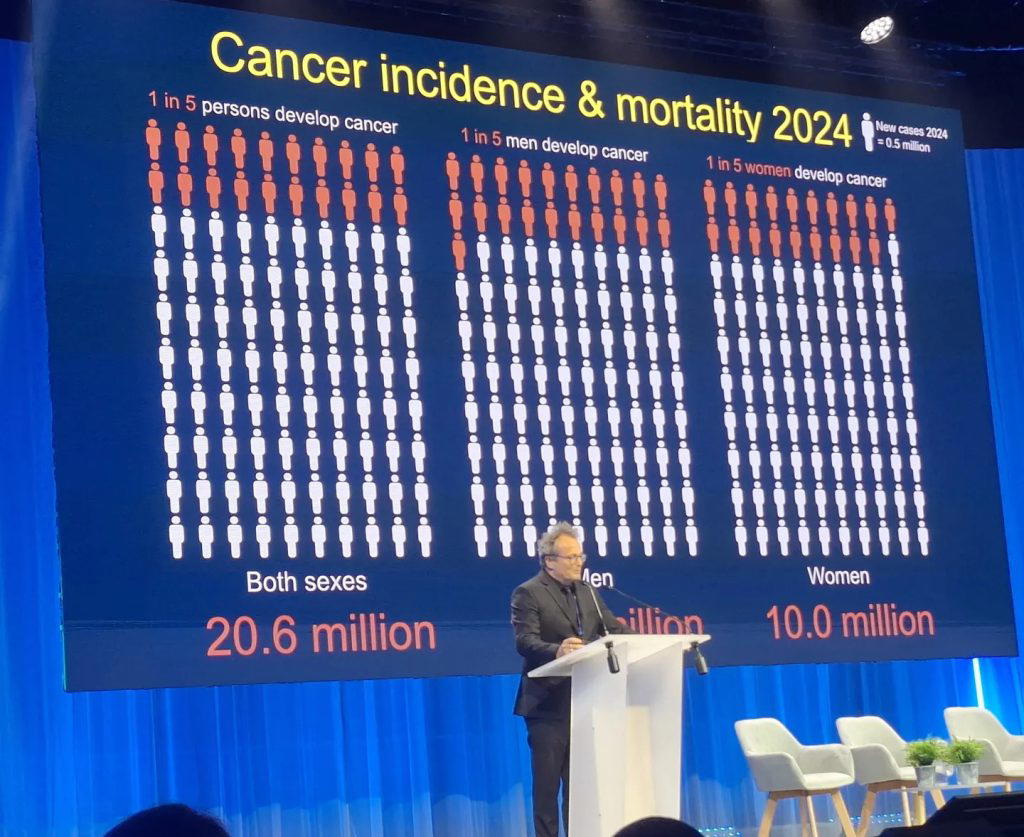 Cancer cases set to rise 67% by 2050 — GLOBOCAN