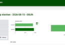IReV Update: INEC uploads 3,557 Osun results as collation continues