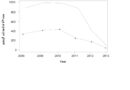 Breaking the Jinx of Agricultural Technology Adoption: The Three-legged Approach