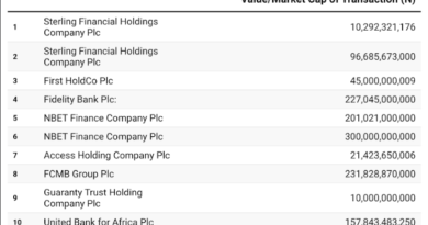 Banks, Insurers, Others List N2.7tn Shares on NGX Amid Recapitalisation