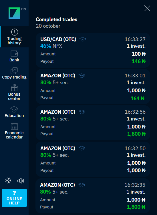 Beyond Price Predictions: Exploring Binarium’s Trading Tools and Features